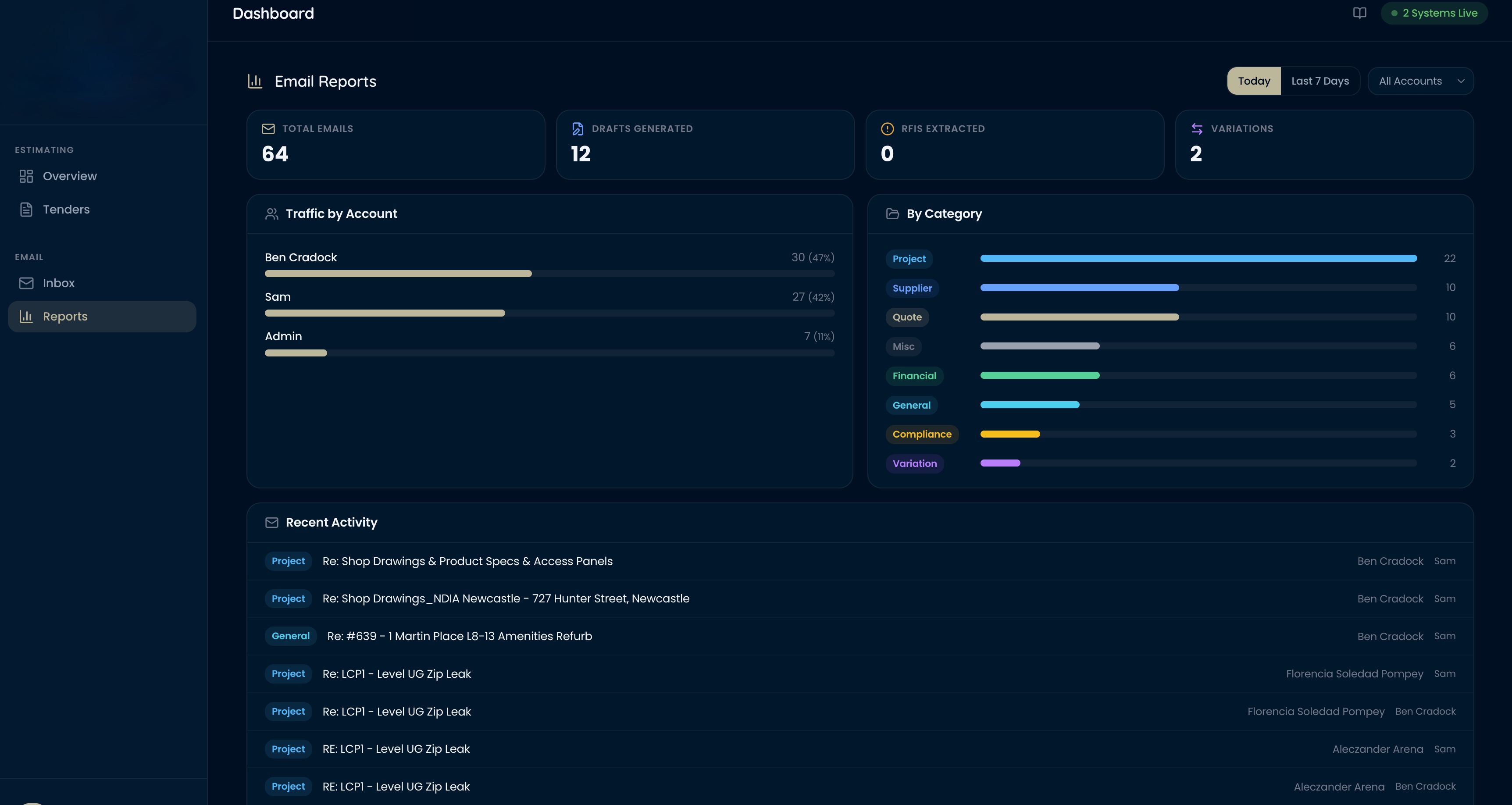 Reporting + alerts