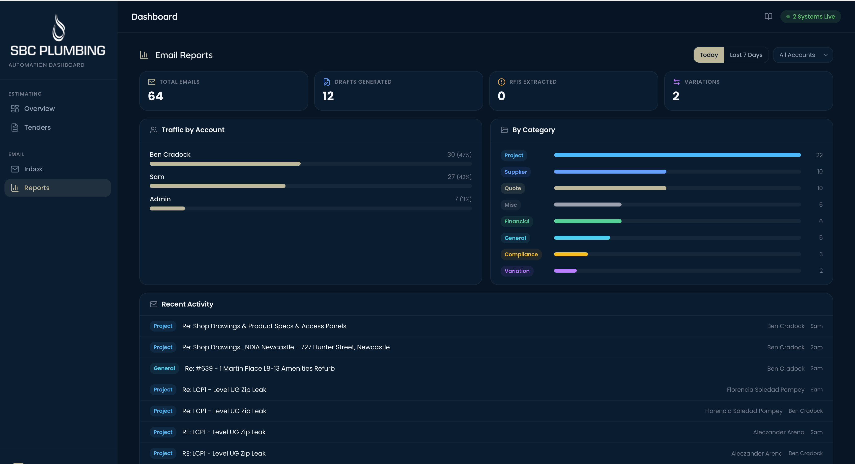 Plumbing reports dashboard