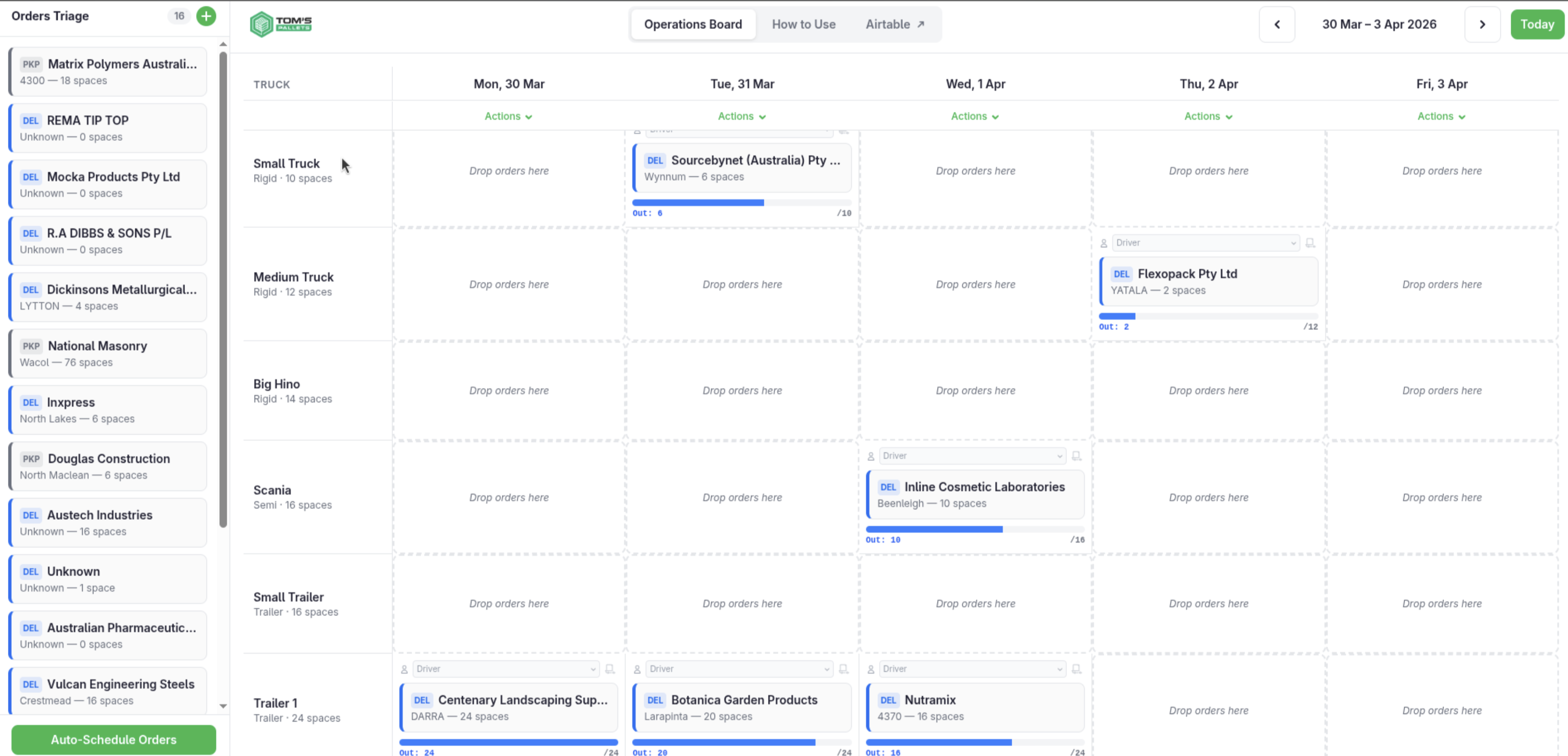 AI dashboard for business