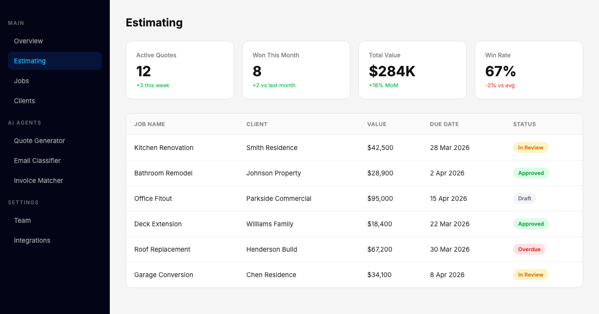 Estimating Dashboard