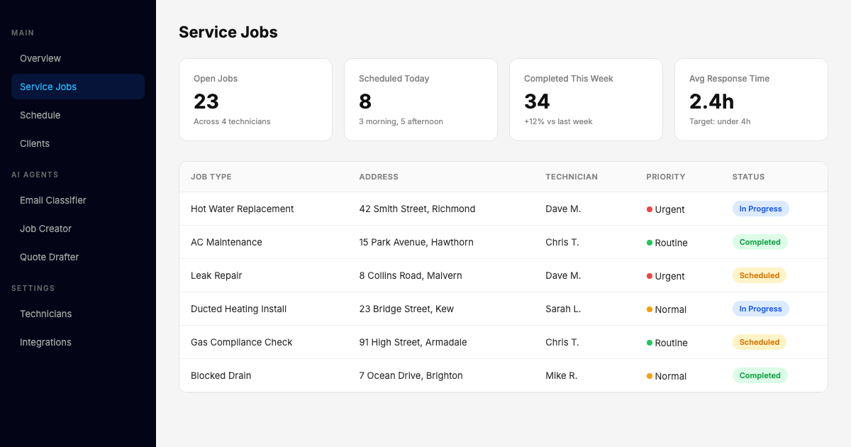 Service Jobs Dashboard