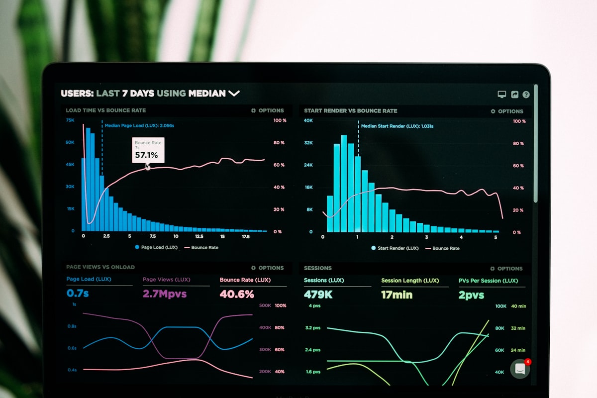 Financial data charts and analytics